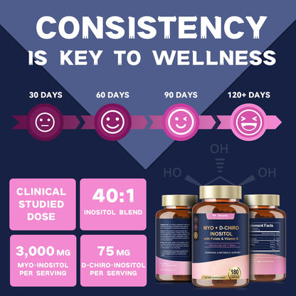 Totaria Myo-Inositol & D-Chiro Inositol Supplement Capules 3075mg, Plus Multivitamin Vitamin D3, Folate, Ideal 40:1 Ratio - Hormonal Balance for Women & Ovarian* Support | Vegan, Non GMO - 120 Caps