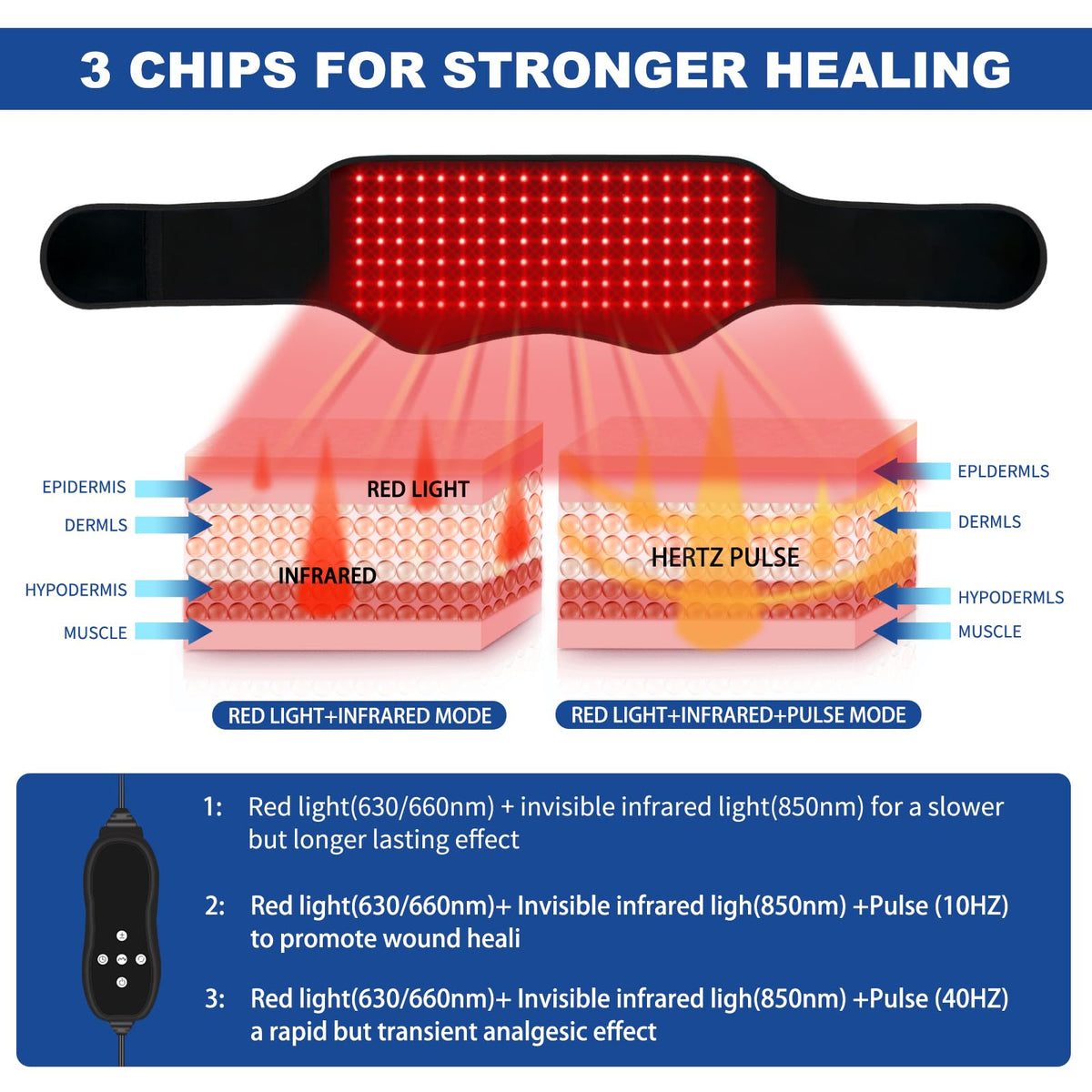 Red Light Therapy Belt, Infrared Light Therapy Device with Partition Control and Remote Control