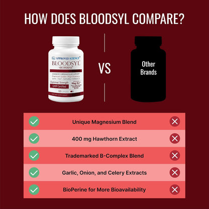 Approved Science Bloodsyl - Blood Pressure Support Supplement - Supports BP Levels Already Within Normal Range - Hawthorn Berry, Garlic, Magnesium and Hibiscus Pills - Vegan - 180 Capsules, 3 Months