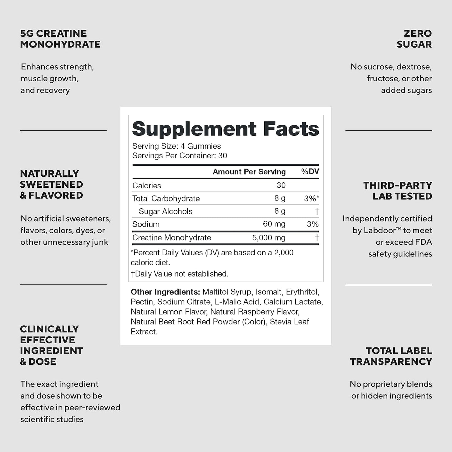 LEGION Creatine Monohydrate Gummies for Men & Women – Clean Chewable Creatine Supplement for Strength, Endurance & Muscle Recovery – 30 Sour Raspberry Lemonade Servings – No Artificial Flavors