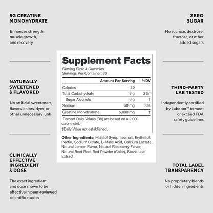 LEGION Creatine Monohydrate Gummies for Men & Women – Clean Chewable Creatine Supplement for Strength, Endurance & Muscle Recovery – 30 Sour Raspberry Lemonade Servings – No Artificial Flavors