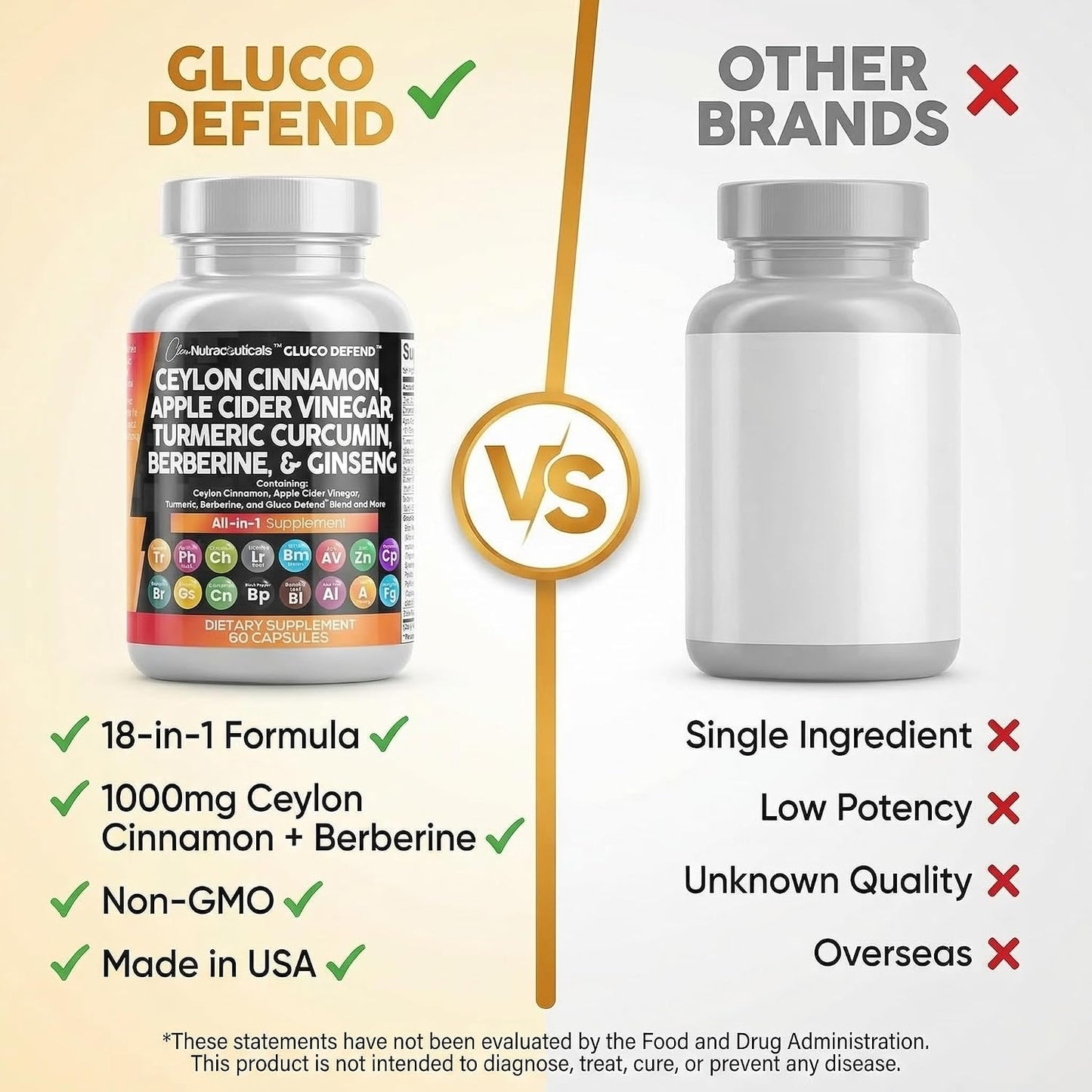 Clean Nutraceuticals Ceylon Cinnamon Capsules + Berberine Turmeric Apple Cider Vinegar Ginseng Bitter Melon (Karela) Gymnema Milk Thistle Fenugreek Supplement Pills Powder for Men & Women