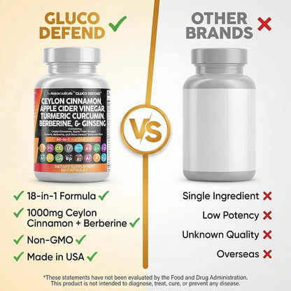 Clean Nutraceuticals Ceylon Cinnamon Capsules + Berberine Turmeric Apple Cider Vinegar Ginseng Bitter Melon (Karela) Gymnema Milk Thistle Fenugreek Supplement Pills Powder for Men & Women