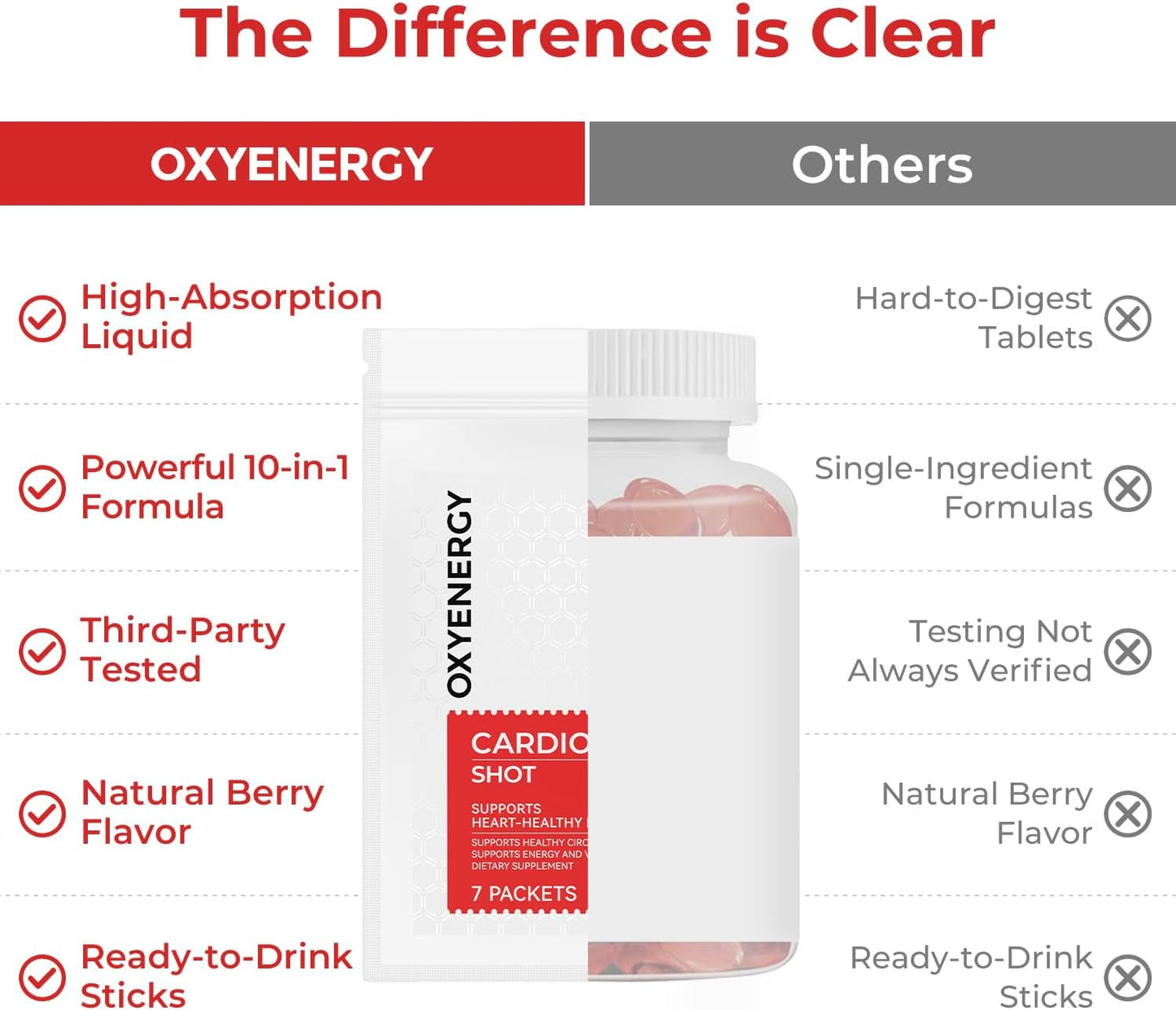 OxyEnergy Heart & Vascular & Blood Pressure Health Liquid Supplement | Nitric Oxide, Beet Root & CoQ10 & Olive & Resveratrol, Non-GMO, Natural Berry Flavor 21 Stick Packs