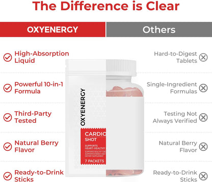 OxyEnergy Heart & Vascular & Blood Pressure Health Liquid Supplement | Nitric Oxide, Beet Root & CoQ10 & Olive & Resveratrol, Non-GMO, Natural Berry Flavor 21 Stick Packs