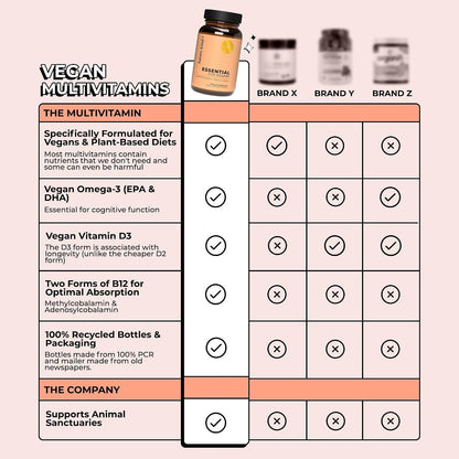 Future Kind Best Sellers Bundle | Vegan Multivitamins and Collagen Booster | Vegan Multivitamins for Women and Men with B12, Omega 3, and Vitamin D3 | Collagen Supports Skin, Hair, and Nail Health