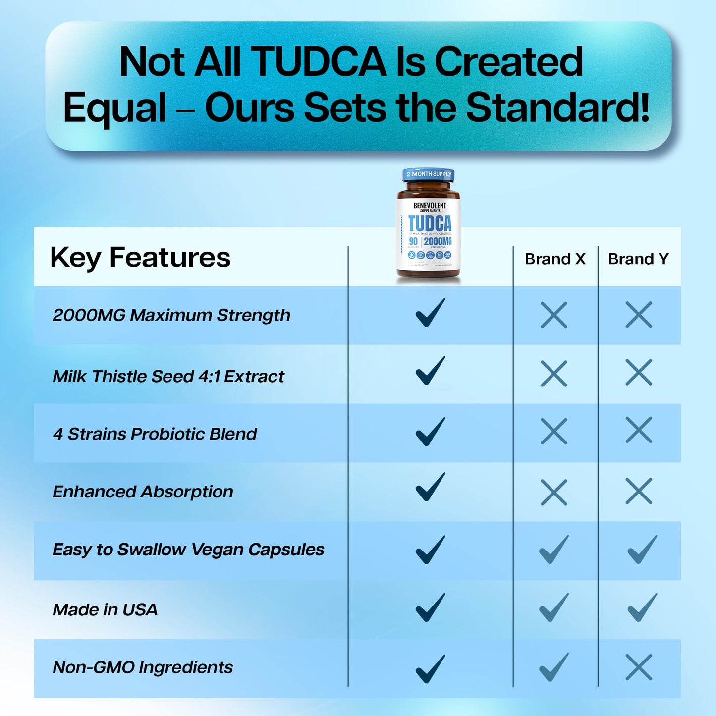 2000mg Advanced TUDCA Supplement - Max Absorption TUDCA Bile Salts with 4:1 Milk Thistle and Probiotics - Supports Liver Detox & Cleanse, Gallbladder, Gut & Kidney Health - 90 Vegan Capsules