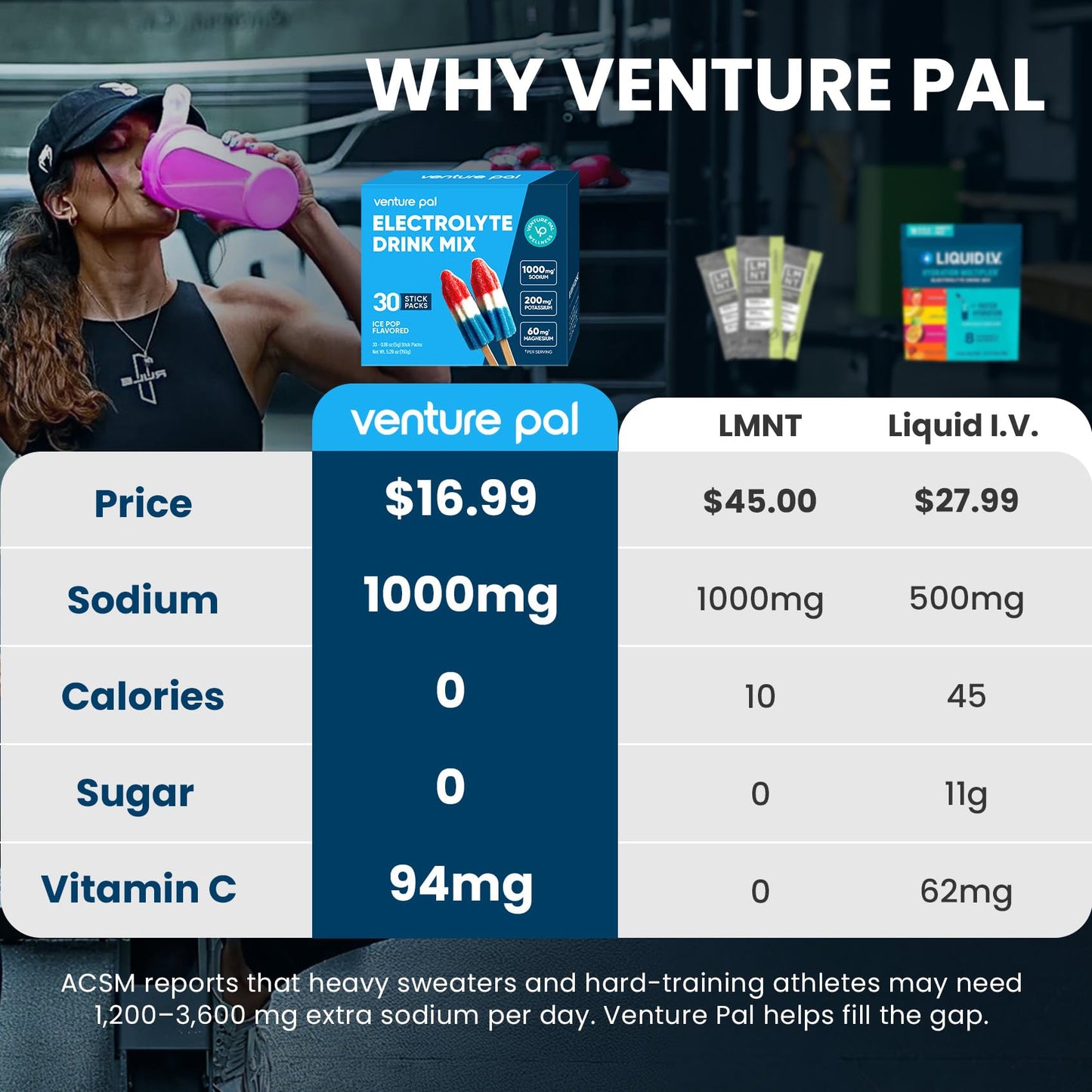 Venture Pal High Sodium Sugar-Free Electrolytes Powder Packets, 16 Sticks | Hydration Packets with Sodium, Potassium & Magnesium, Zero Calories, Keto, Vegan, and Paleo Friendly