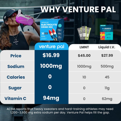 Venture Pal High Sodium Sugar-Free Electrolytes Powder Packets, 16 Sticks | Hydration Packets with Sodium, Potassium & Magnesium, Zero Calories, Keto, Vegan, and Paleo Friendly