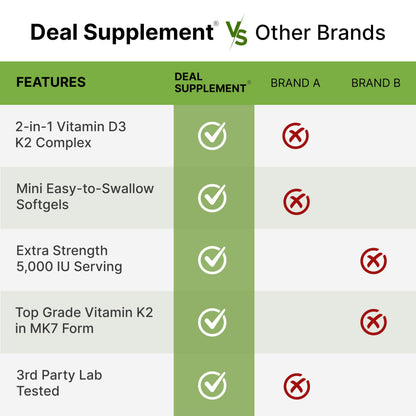 DEAL SUPPLEMENT Vitamin D3 5,000 IU + K2 MK7 Softgels, 250 Count | 2-in-1 Complex | Easy to Swallow