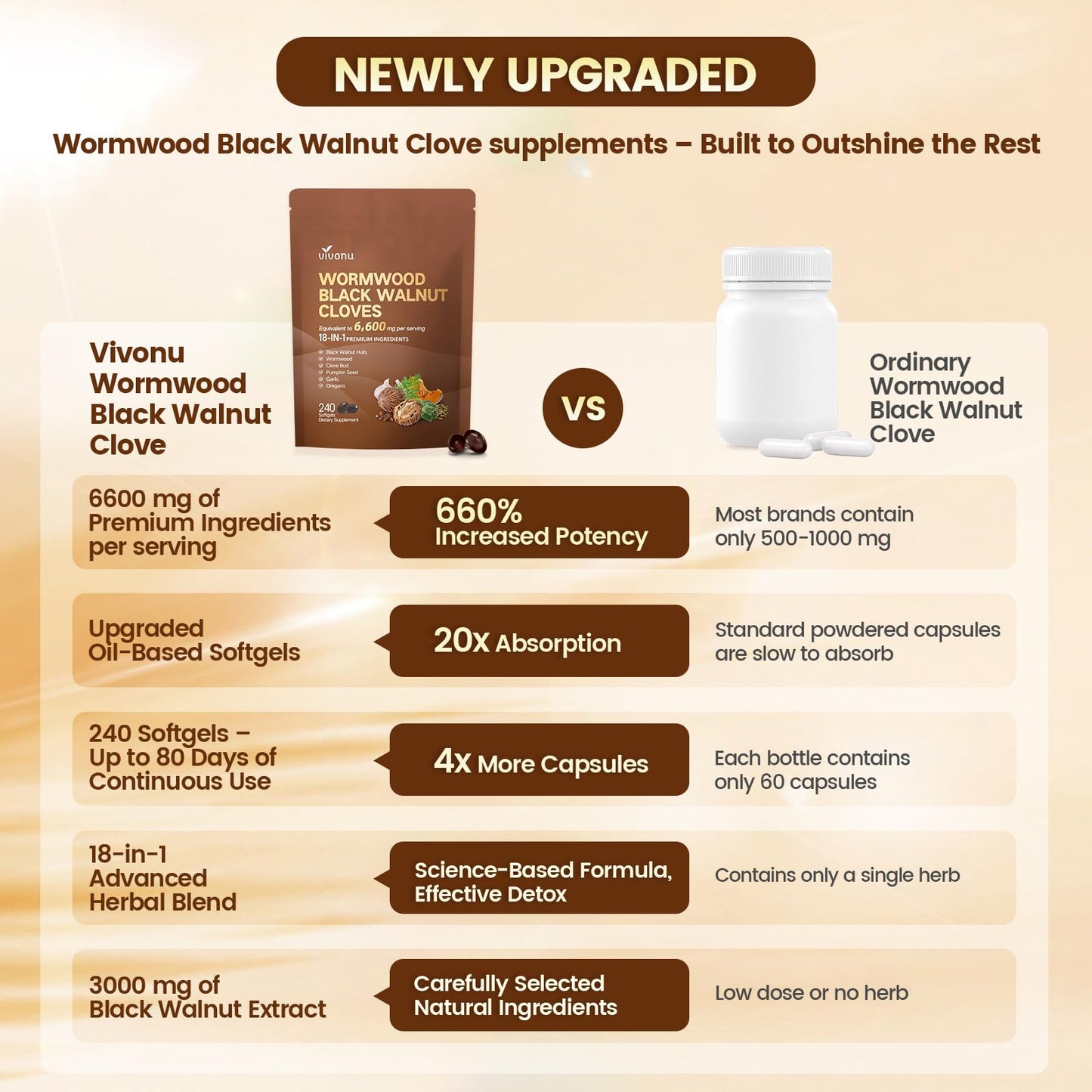 VivoNu 18-in-1 Black Walnut Wormwood, Rapid Gut Cleanse & Digestive Health with Clove, Garlic, Turmeric, Pumpkin Seed, Oregano, Berberine & More, 2 Bag