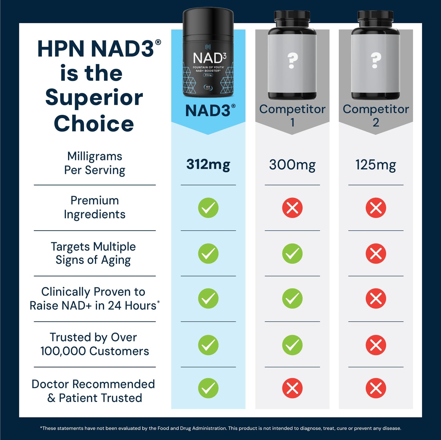 HPN NAD3 Clinical NAD+ Booster, Cellular Health & Natural Energy - NAD Supplement for Healthy Aging, Metabolic Support, NRF2 & Longevity, Nicotinamide Riboside & NMN Alternative, 60ct, 30-Day Supply