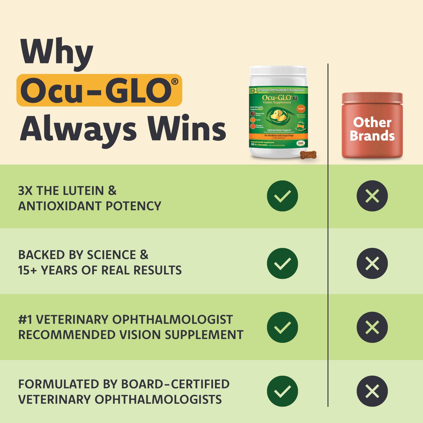 Cat & Dog Supplement for Eye Support - Chewable Vision Vitamins Supplements for Large and Small Pets Care with Lutein, Omega-3 Fatty Acids, Grape Seed Extract & Antioxidants