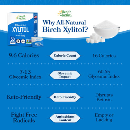 Health Garden Birch Xylitol Sweetener - Xylitol Sugar Substitute - 15 oz