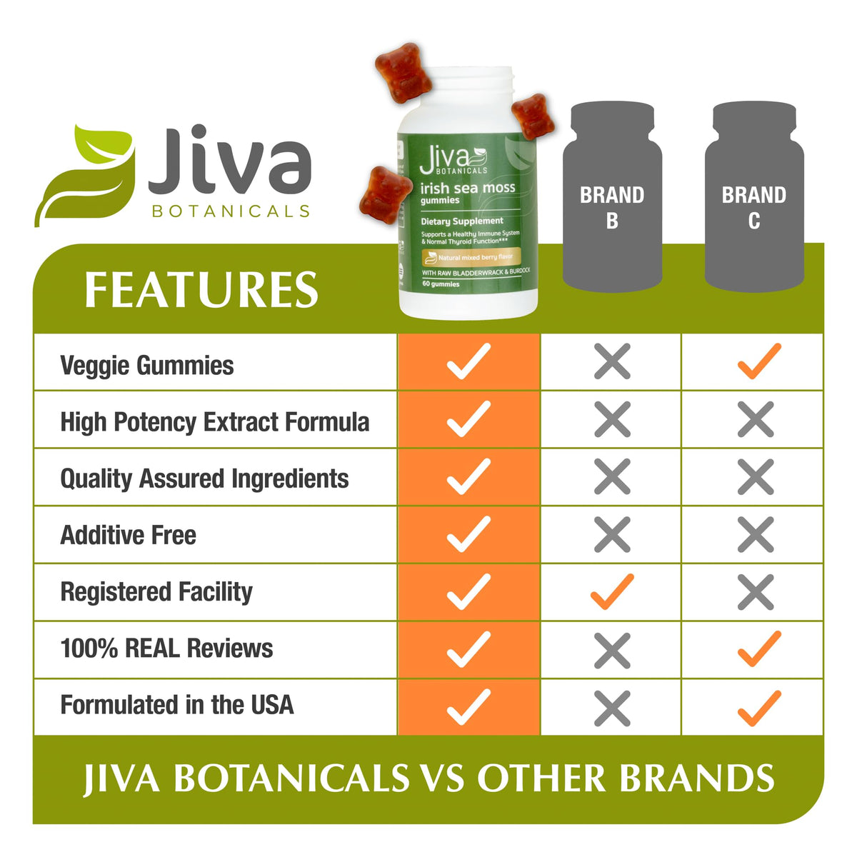 Jiva Botanicals - Irish Sea Moss Gummies with Bladderwrack & Burdock Root 3000mg