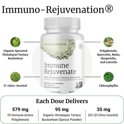 BIG BOLD HEALTH HTB Immune Rejuvenate - Himalayan Tartary Buckwheat - Polyphenols Supplement for Immune Support - Gluten Free, Dairy Free, Non-GMO Formula - 120 Vegetarian Capsules (2 Month Supply)