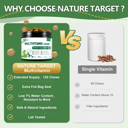NATURE TARGET Multivitamin for Dogs, 120 Soft Chews, Chicken Flavor | with MSM & Glucosamine, Omegas 3 & 6, & Probiotics for Digestive Health, Joint Support, Skin & Coat, Immune & Overall Health