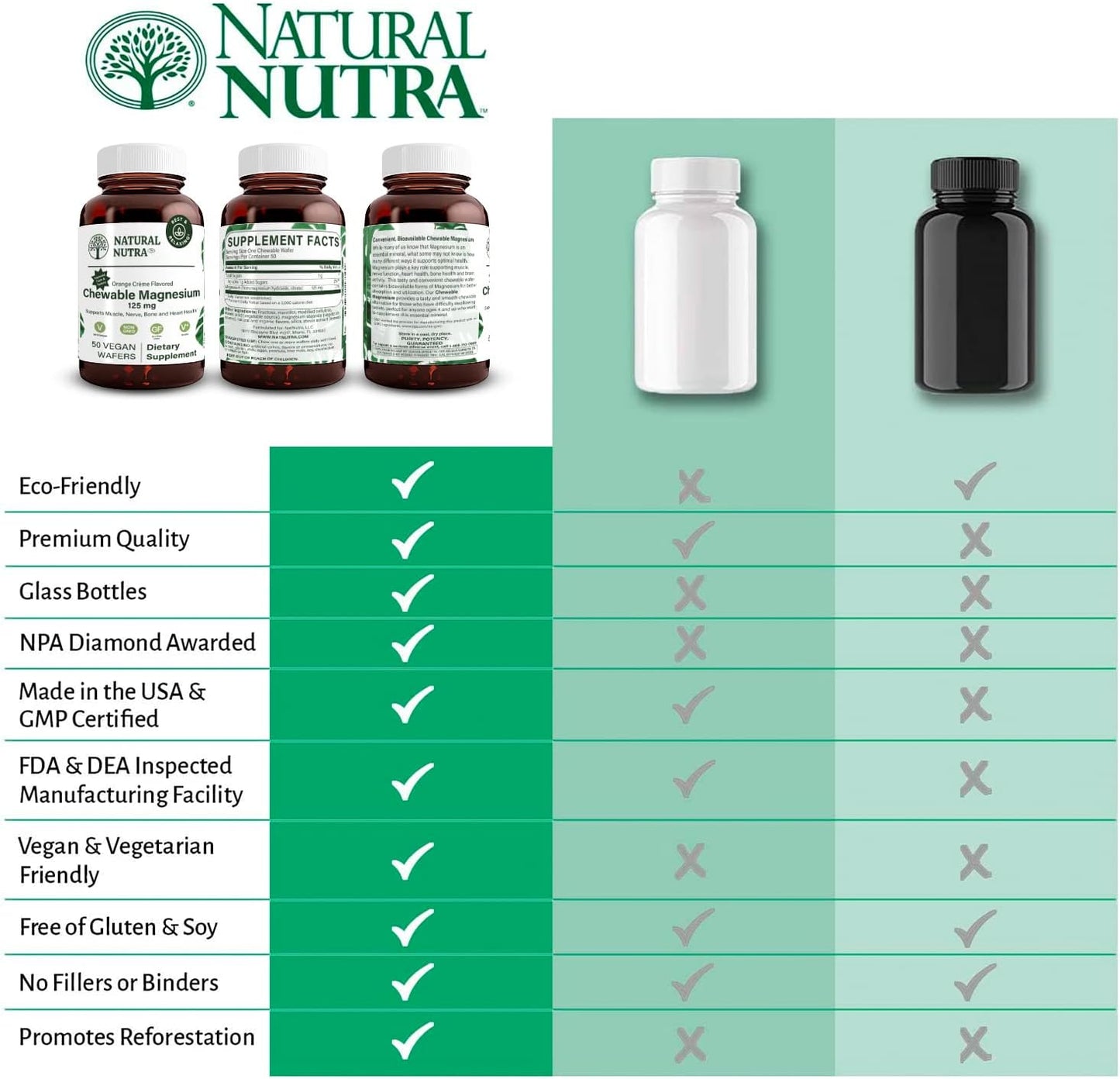 Natural Nutra Chewable Magnesium Supplement with Citrate and Chelate for Kids and Adults, Promotes Better Sleep, Best Pure Mag Chew for Muscle, Nerve, Bone, and Heart Health, 125mg, 50 Vegan Wafers