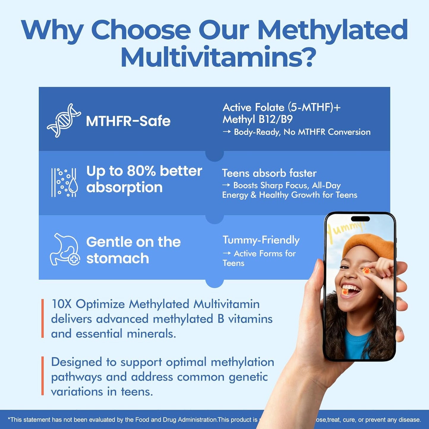 Methylated Multivitamin Gummies for Teens & Kids with Methylfolate, Methyl B12 & Omega3, Teen Vitamins for Boys & Girls 10-19 with Multi-Minerals for Teenager Focus, Energy, Growth, Skin, Eyes, Immune