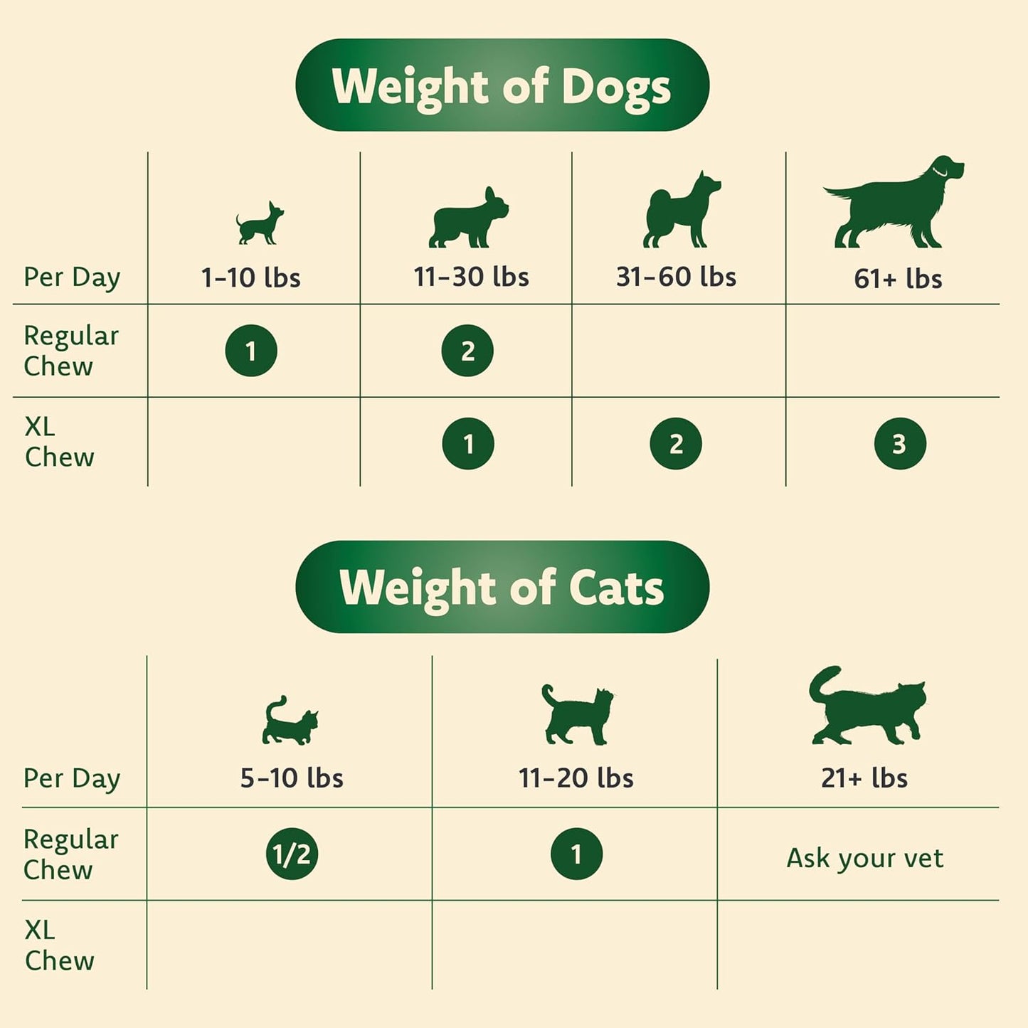 Cat & Dog Supplement for Eye Support - Chewable Vision Vitamins Supplements for Large and Small Pets Care with Lutein, Omega-3 Fatty Acids, Grape Seed Extract & Antioxidants