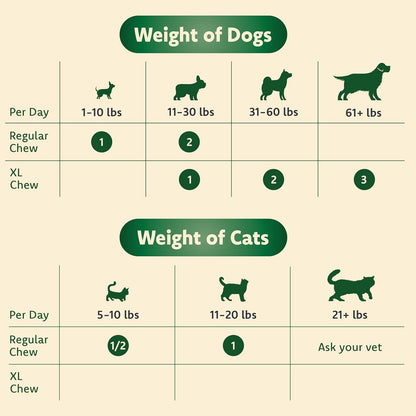 Cat & Dog Supplement for Eye Support - Chewable Vision Vitamins Supplements for Large and Small Pets Care with Lutein, Omega-3 Fatty Acids, Grape Seed Extract & Antioxidants