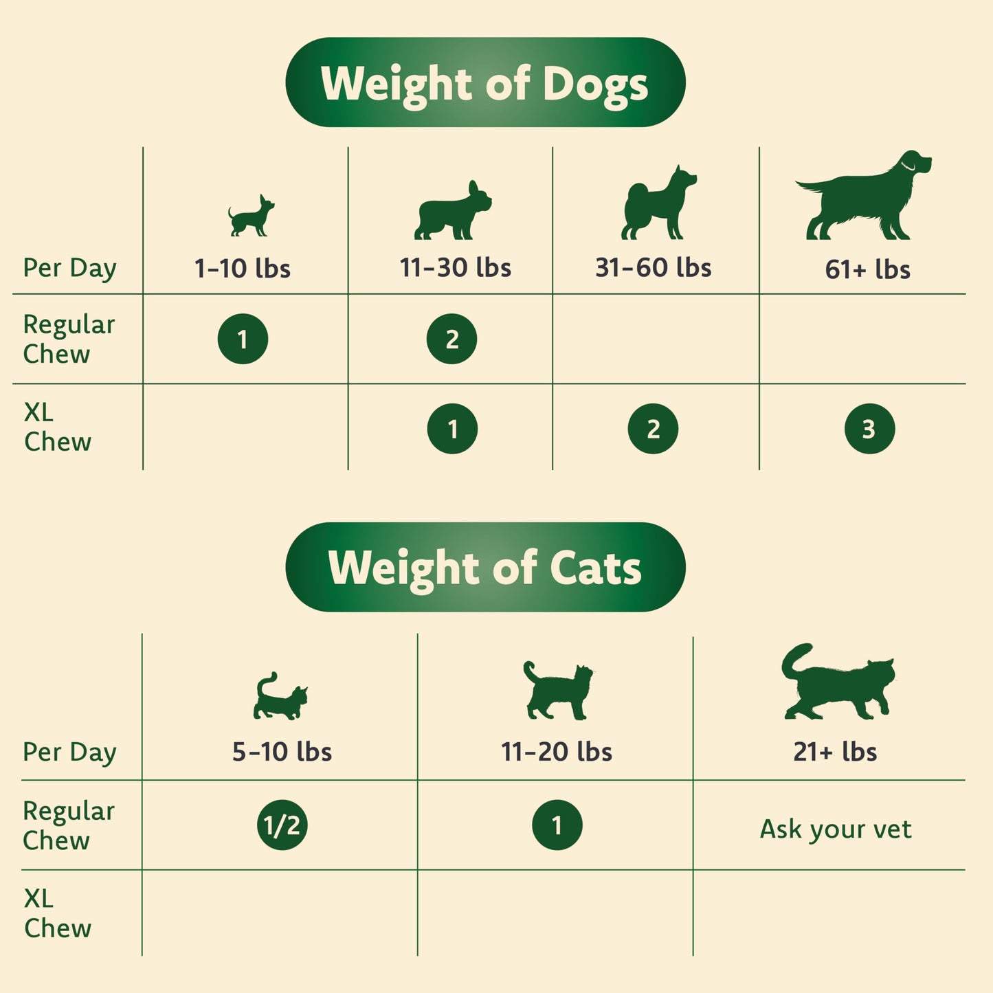 Cat & Dog Supplement for Eye Support - Chewable Vision Vitamins Supplements for Large and Small Pets Care with Lutein, Omega-3 Fatty Acids, Grape Seed Extract & Antioxidants