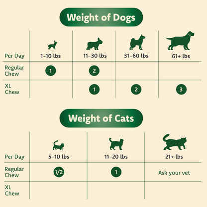 Cat & Dog Supplement for Eye Support - Chewable Vision Vitamins Supplements for Large and Small Pets Care with Lutein, Omega-3 Fatty Acids, Grape Seed Extract & Antioxidants