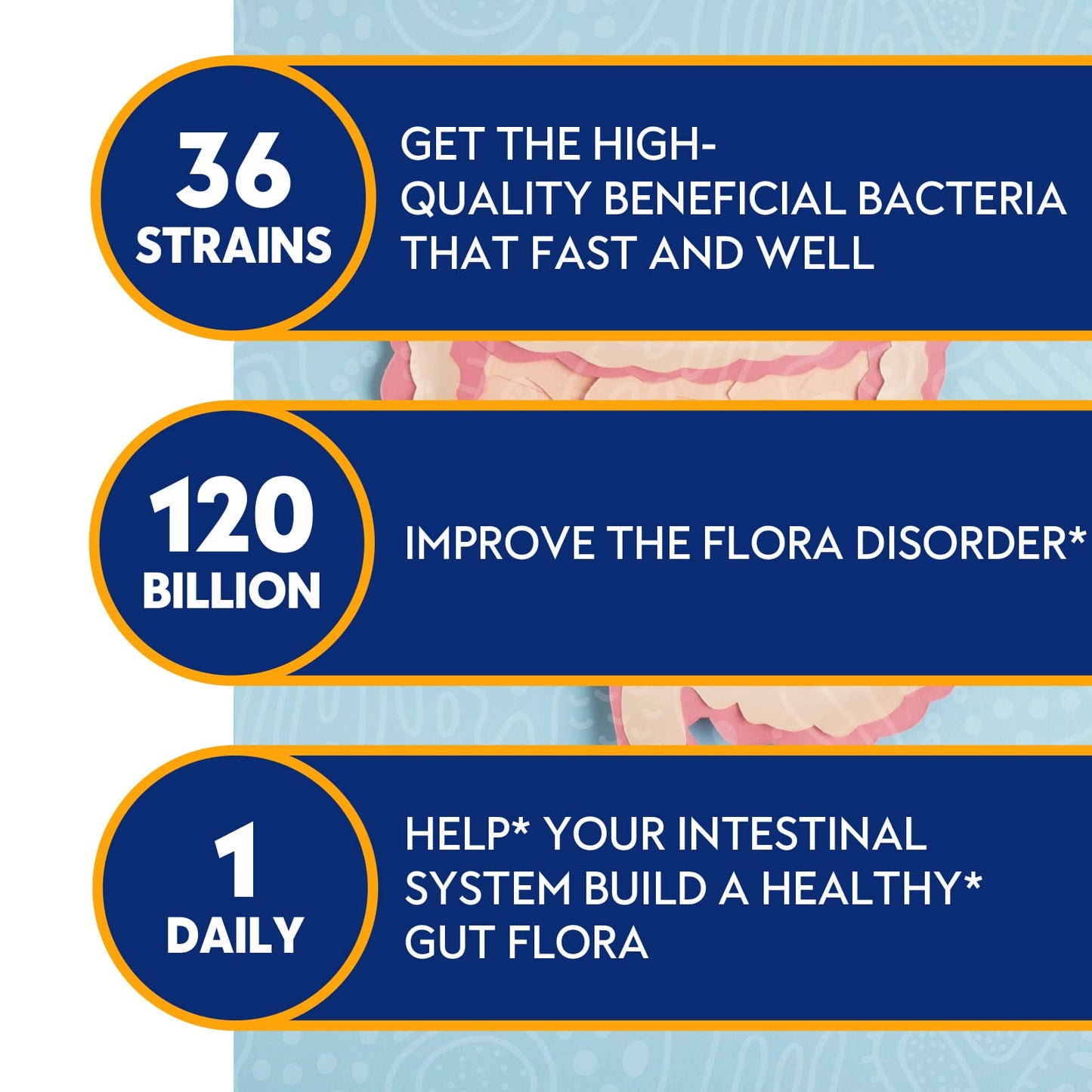 Probiotics for Women & Men 120 Billion CFU with 36 Strains, 30 Caps | Digestive and Gut Health, Delayed Release Capsules, Stomach Acid Resistant, No Need for Refrigeration, Non-GMO Raw Probiotic