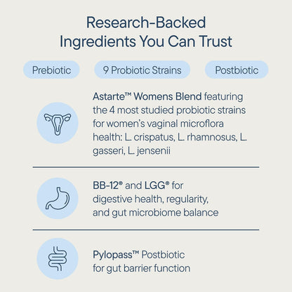 Zenwise Health Tribiotic, Probiotics, Prebiotics for Women - 60 CT | 25 Billion CFU, Prebiotic + Probiotic + Postbiotic, Digestive & Bloating Relief, Vaginal & PH Support