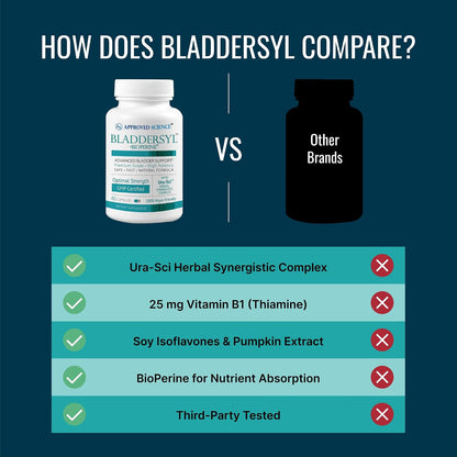 Approved Science Bladdersyl - Urinary Incontinence, Bladder Support - High Absorption - 60 Capsules - Pack of 1 - Vegan