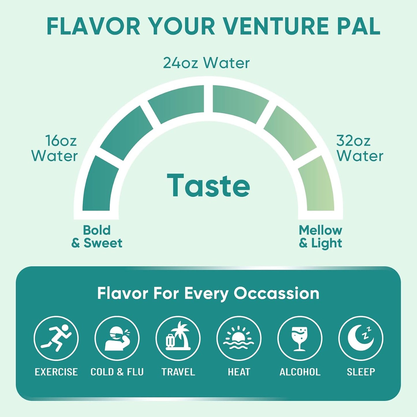 Venture Pal Sugar Free Electrolyte Packet, Liquid Daily IV Hydration Powder | 5 Vitamins & 7 Electrolytes, Instantly Hydration Packets for Sports & Party Recovery, Vegan, Keto Friendly, 16 Sticks