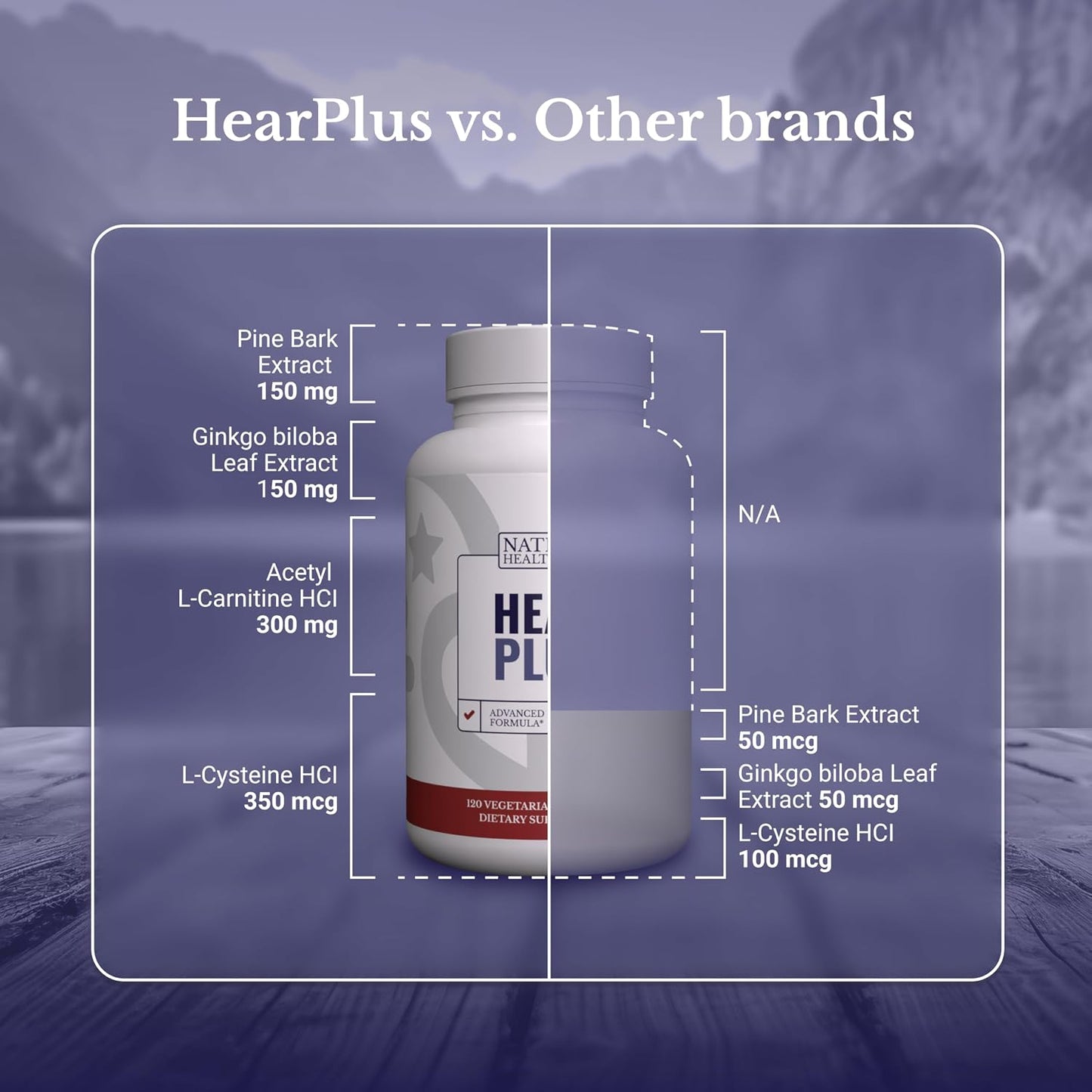 Hear Plus - Tinnitus Supplement - Advanced Hearing Formula for Ringing Ears with Ginkgo Biloba, Pine Bark Extract & Magnesium - 120 Capsules