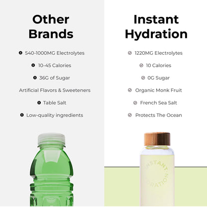 Instant Hydration Electrolytes Powder Packets - Watermelon Electrolyte Drink Mix - Zero Sugar - Keto, Vegan, Gluten-Free, Non-GMO - Boost Recovery, Brain Health, Muscle & Tissue Support- 30 Sticks