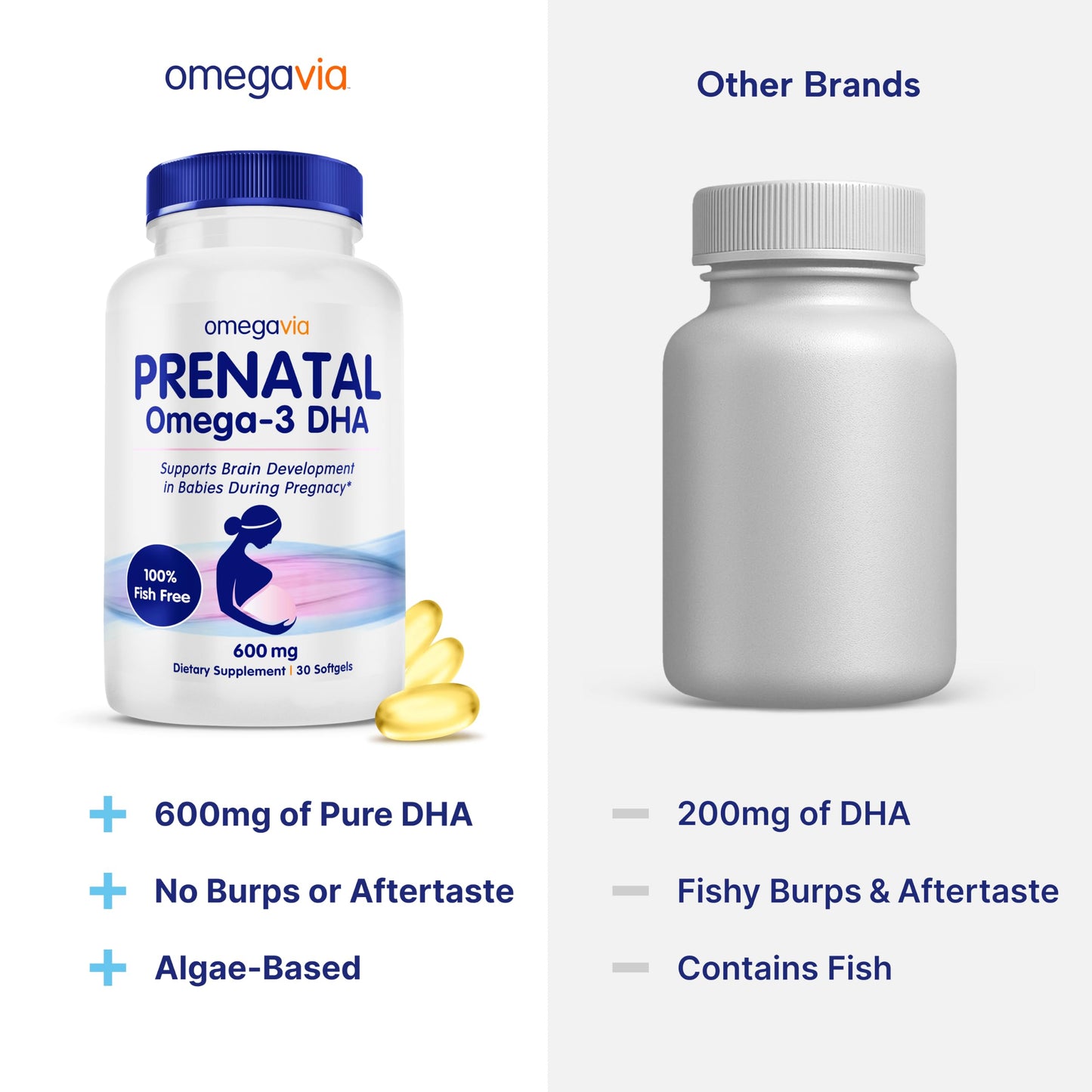 OmegaVia DHA 600 mg, Ultra Pure Omega-3 DHA Supplements for Brain and Eyes, DHA Prenatal Vitamins for Women, Burpless Fish Oil Omega 3, IFOS Tested, 120 Softgels