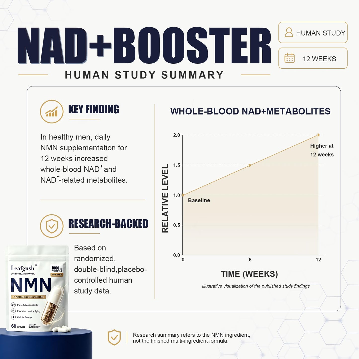 NMN Supplement 1000mg, NAD+ Precursor with TMG 300mg & Grape Seed Extract 100mg, Nicotinamide Mononucleotide for Cellular Energy, Healthy Aging Support, Advanced 3-in-1 Daily Formula