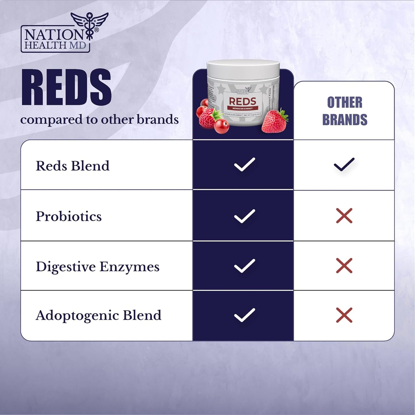 Reds Superfoods Powder for Energy, Metabolism & Gut Health | 39 Superfoods, Antioxidant-Rich Red Powder Superfood, Probiotics & Digestive Enzymes. 30 Days Supply