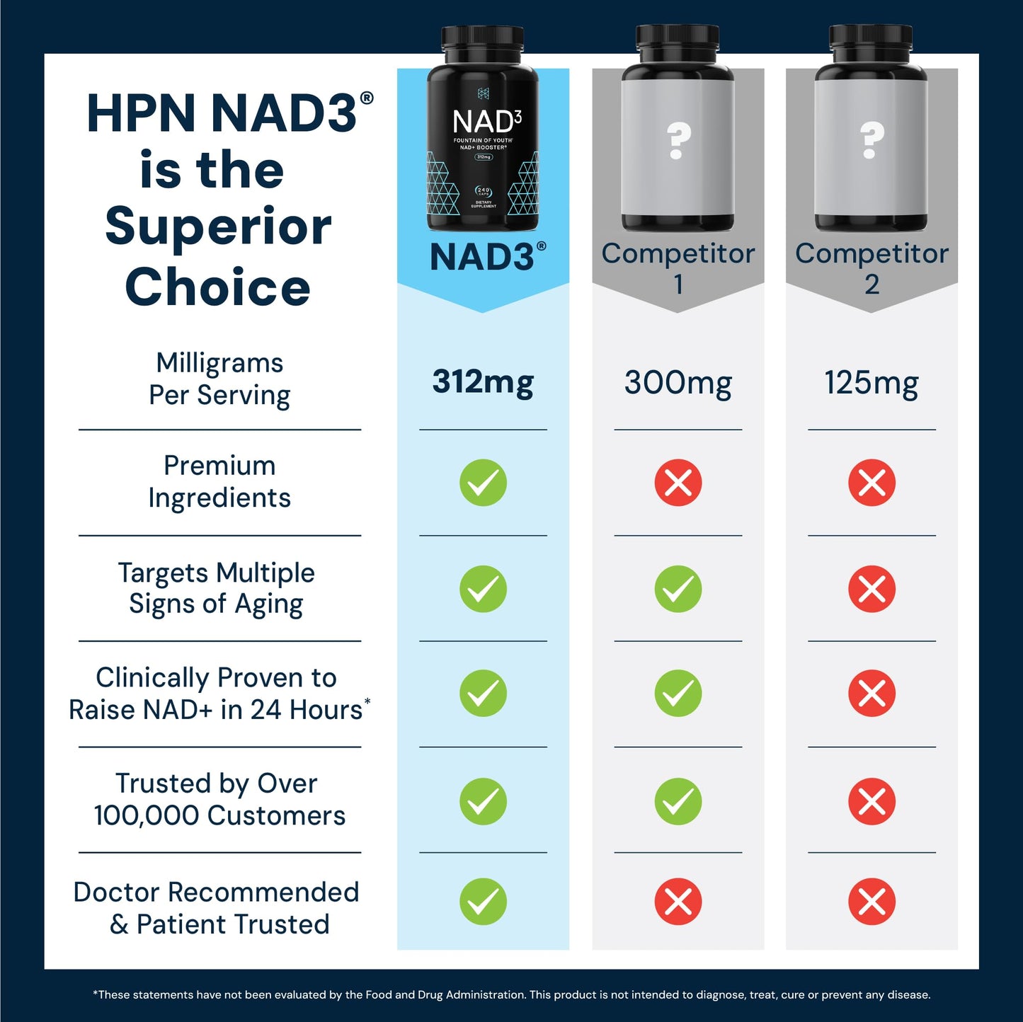 HPN NAD3 Clinical NAD+ Booster, Cellular Health & Natural Energy - NAD Supplement for Healthy Aging, Metabolic Support, NRF2 & Longevity, Nicotinamide Riboside & NMN Alternative, 120ct, 60-Day Supply
