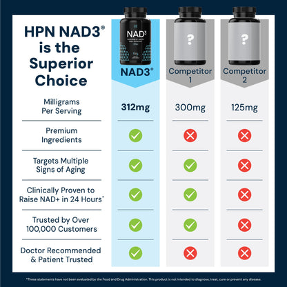 HPN NAD3 Clinical NAD+ Booster, Cellular Health & Natural Energy - NAD Supplement for Healthy Aging, Metabolic Support, NRF2 & Longevity, Nicotinamide Riboside & NMN Alternative, 120ct, 60-Day Supply