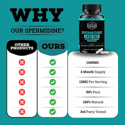Spermidine Supplement (1440mg of 99% Pure Spermidine Supplements For Women & Men) 4 Months Supply (100X More Potent Than Wheat Germ Extract) 12MGS Per Serving For Cellular Health, Anti-Aging & Energy