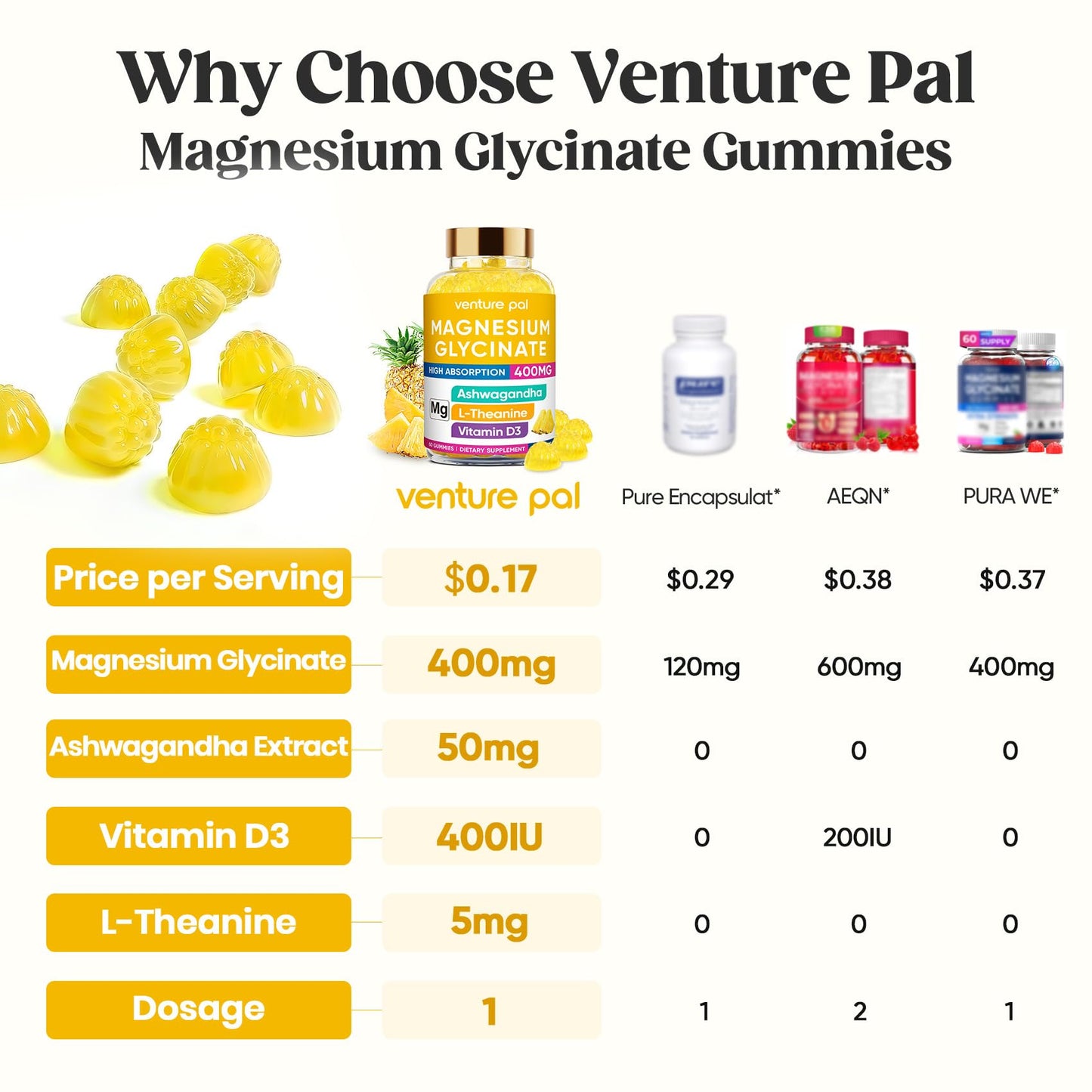60 Day Supply Magnesium Glycinate 400mg Gummies Sugar Free High Absorption | With Ashwagandha, L-Theanine, CoQ10, Vitamin D3 & B6, Adults & Kids, Stress Relief, Sleep & Calm, Vegan, Gluten Free