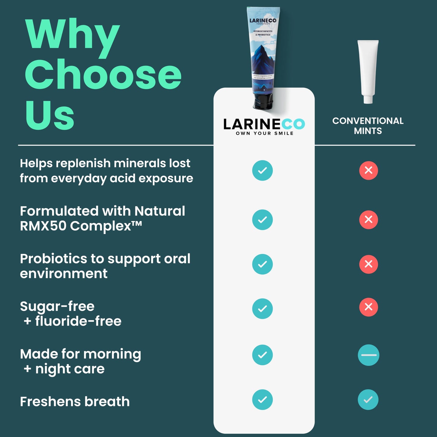 Larineco Nano Hydroxyapatite Toothpaste – Sulfate Free Remineralizing Toothpaste – Enamel Care, Gentle Whitening, Sensitive Teeth – 4oz