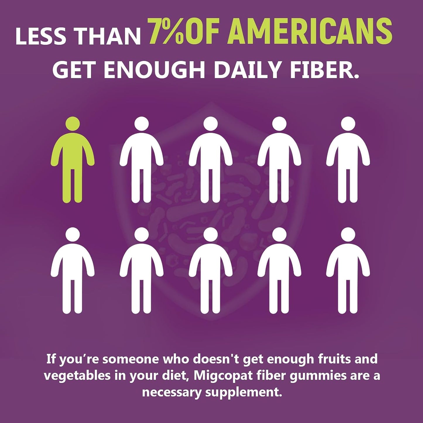 Fiber Gummies (Grape Flavor+ Apple Flavor)