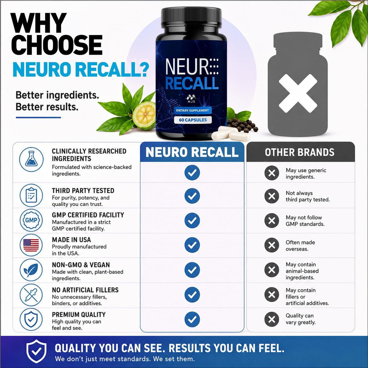 Neuro Recall Capsules, Official NeuroRecall Supplement 5-Pack, 300 Capsules