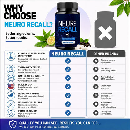 Neuro Recall Capsules, Official NeuroRecall Supplement 5-Pack, 300 Capsules