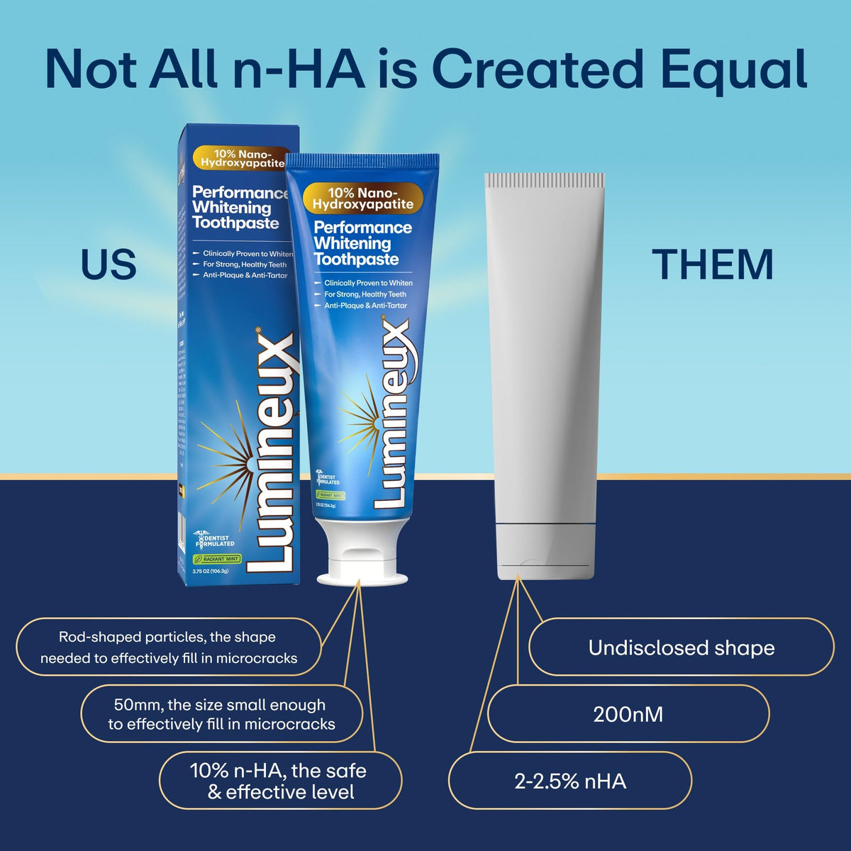 Lumineux 10% Nano Hydroxyapatite Whitening Toothpaste, 3.75 oz