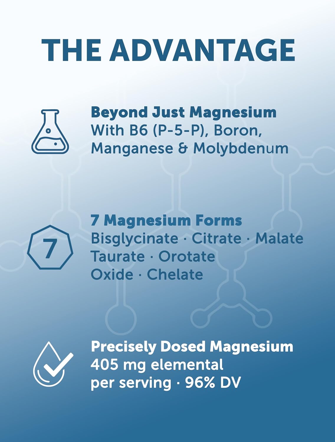 Lunakai USA Made 7-in-1 Magnesium Complex for Women & Men - 405mg Blend with B6 P-5-P for Daily Muscle, Sleep, Stress & Energy Support, Non-GMO Supplement, 60 Capsules