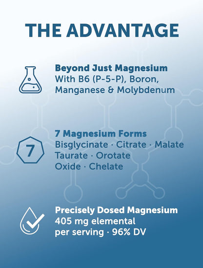 Lunakai USA Made 7-in-1 Magnesium Complex for Women & Men - 405mg Blend with B6 P-5-P for Daily Muscle, Sleep, Stress & Energy Support, Non-GMO Supplement, 60 Capsules