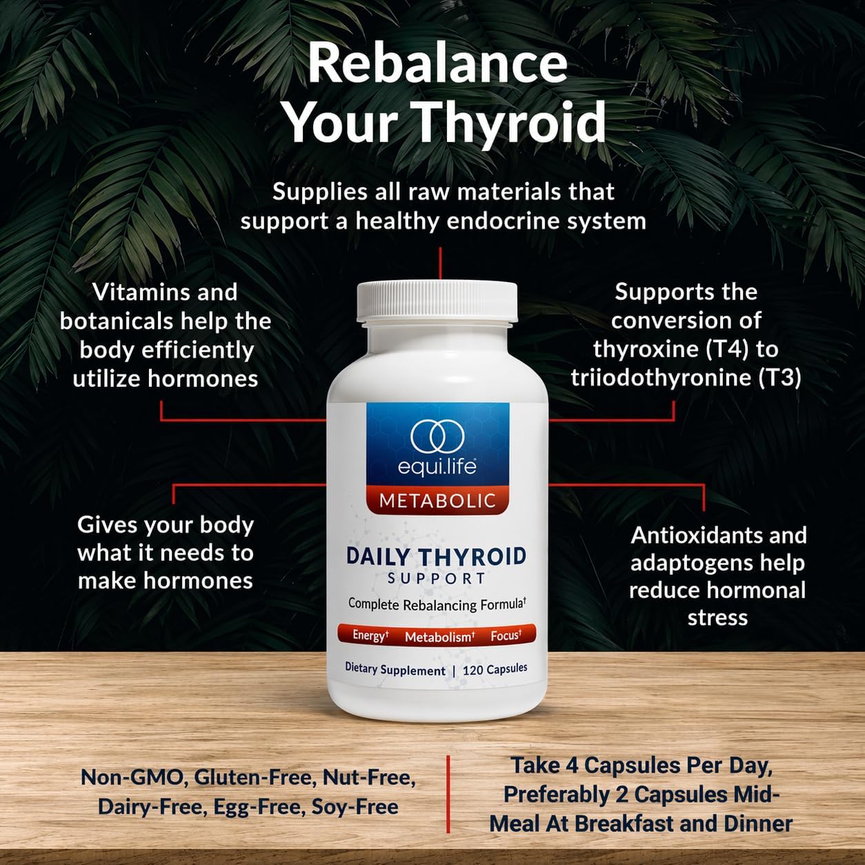 Equilife Daily Thyroid Support Supplement for Women and Men, 120 Capsules | Aids Healthy Thyroid Function | Assists T4 to T3 Conversion | Supports Healthy Stress Response | Antioxidants & Adaptogens