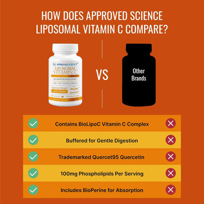 Approved Science Liposomal Vitamin C with Quercetin - 1100 mg - 60 Capsules - Immune Support, Boost Collagen, Antioxidant - High Absorption - Fat Soluble - Non GMO - Vegan - Made in the USA