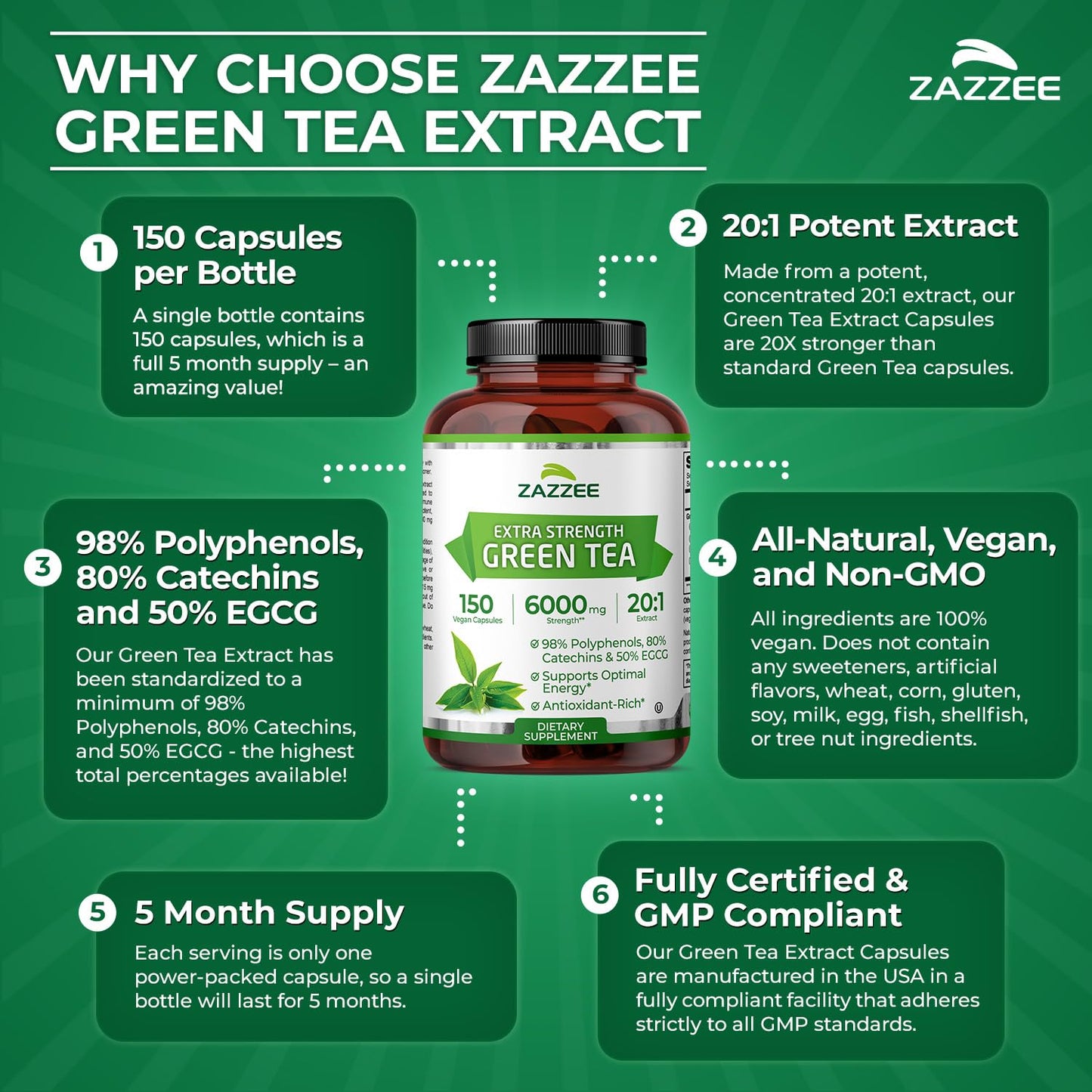 Zazzee Extra Strength Green Tea 20:1 Extract, 50% EGCG, 98% Polyphenols, 80% Catechins, 150 Vegan Capsules, 5 Month Supply, Certified Kosher, Antioxidant & Metabolism Support, Non-GMO, Made in the USA